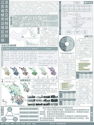 江苏省城市边缘区识别及生态空间格局分析