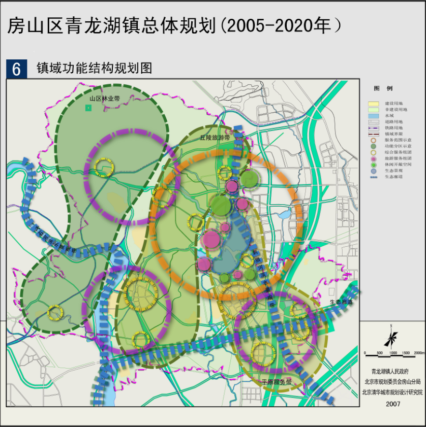 镇域功能结构规划图