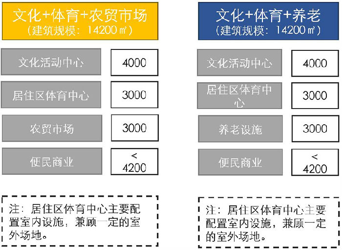 社区人口特点_智利人口分布特点地图