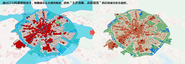 总体城市形态蓝图