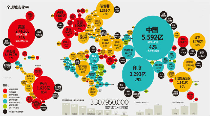 中国城镇人口_城镇人口预测