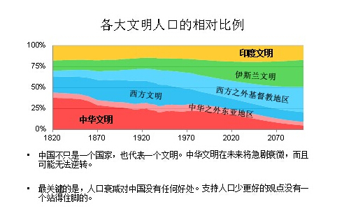 人口最多的国家_人口过多的国家