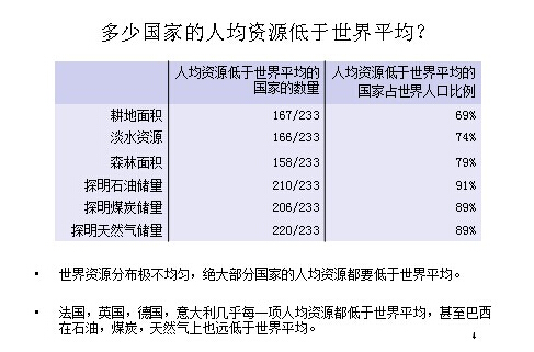 世界人口日_世界人口过多