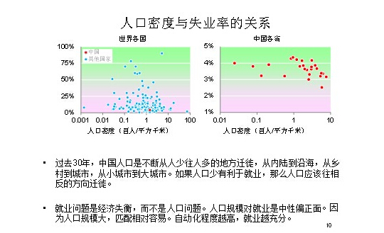 世界人口日_世界人口过多