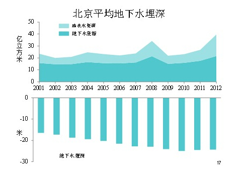 视觉错觉_中国人口多是错觉