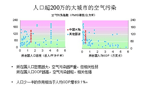 视觉错觉_中国人口多是种错觉