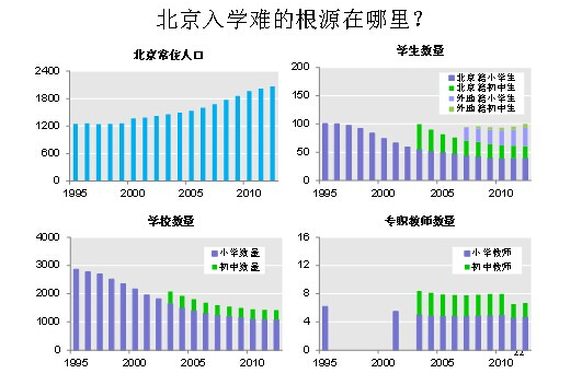 北京人口控制目标_2020年人口2300万 北京的小目标能实现吗