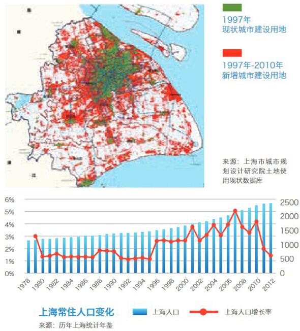 人口结构_上海要优化人口结构