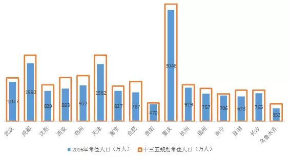 户口迁移证_人口迁移综合题