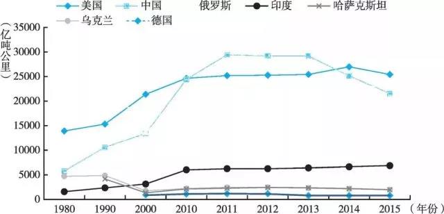 最新各省人口密度排名_2017年最新全国各省份人口密度排名,密度最高和最低的(3)
