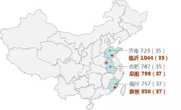 常住人口登记卡_2011年临沂市常住人口