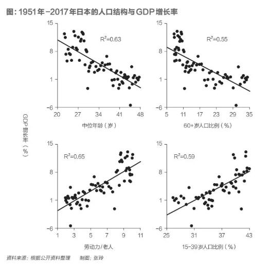 假设世界人口自1980_必修一试卷第273页(2)