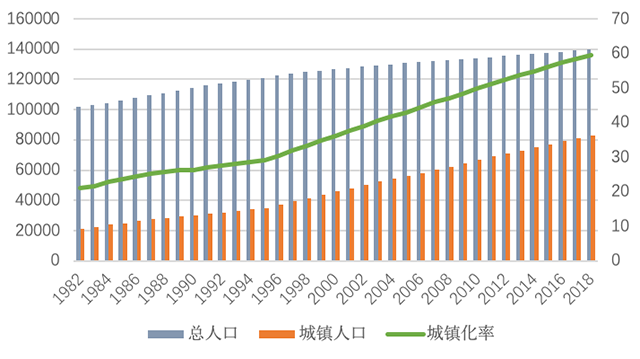 东北人口2020年_2020年中国人口分布图(2)