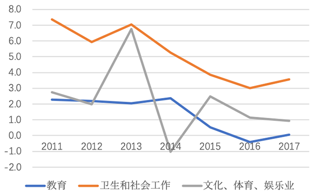 成都人口增长趋势_中国人口变化趋势 中国人口增长统计图 中国人口增长趋势(2)