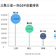 繁荣、韧性与隐忧：2023年长三角经济展望