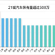 全国泊位缺口八千万，重点城市停车困局待解