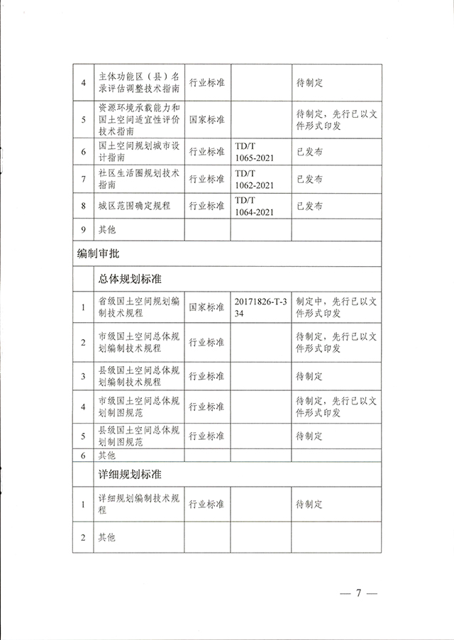 国土空间规划技术标准体系建设三年行动计划（2021—2023年）_页面_5.jpg