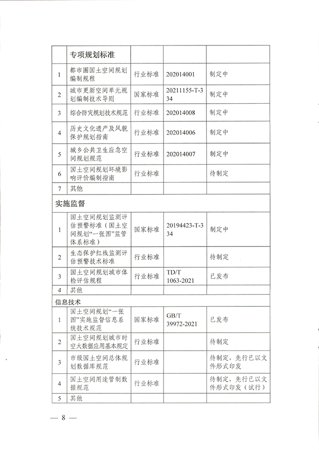 国土空间规划技术标准体系建设三年行动计划（2021—2023年）_页面_6.jpg