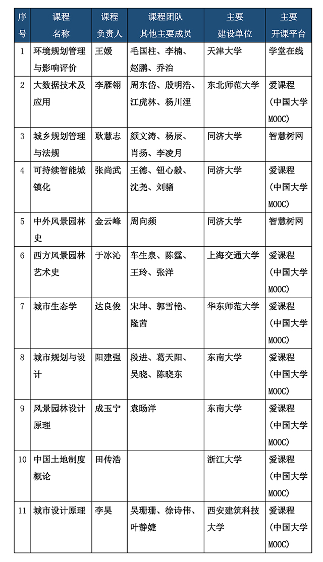 城乡规划学相关课程65门入选(1)(1)_页面_1.jpg