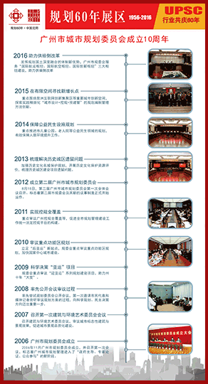 广州市城市规划委员会成立10周年