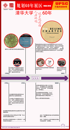 清华大学“人居环境城乡规划路”60周年