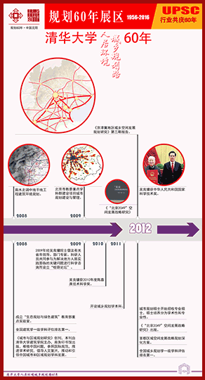 清华大学“人居环境城乡规划路”60周年