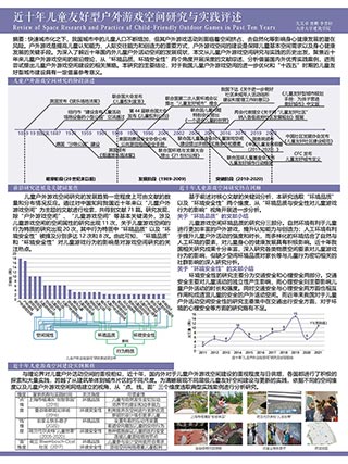 近十年儿童友好型户外游戏空间研究与实践评述