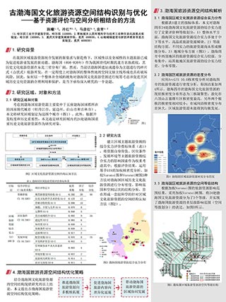 古渤海国文化旅游资源空间结构识别与优化——基于资源评价与空间分析相结合的方法