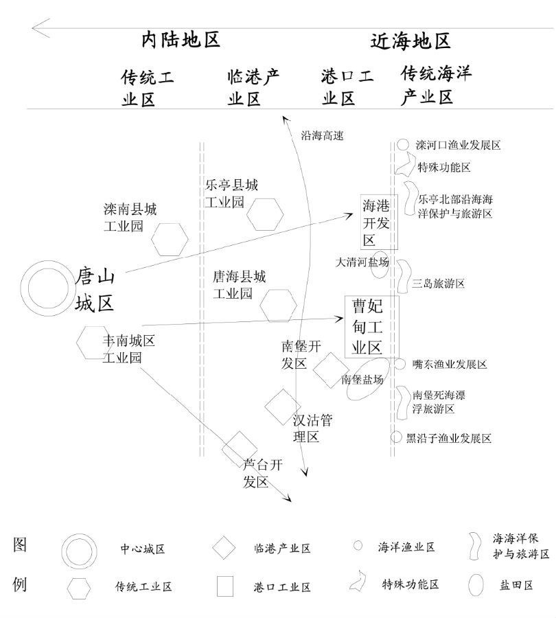 总体开发模式图