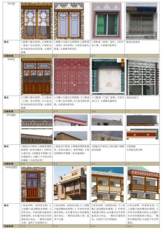 羌族建筑风格汇总