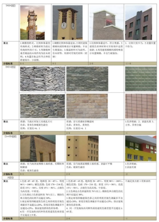 羌族建筑风格汇总