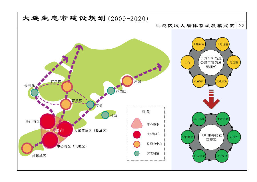 大连夏家河未来规划图片