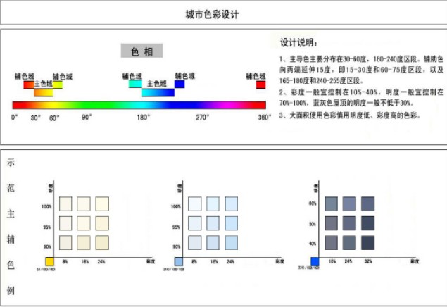 06重点控制区色彩控制指引示例-中.jpg