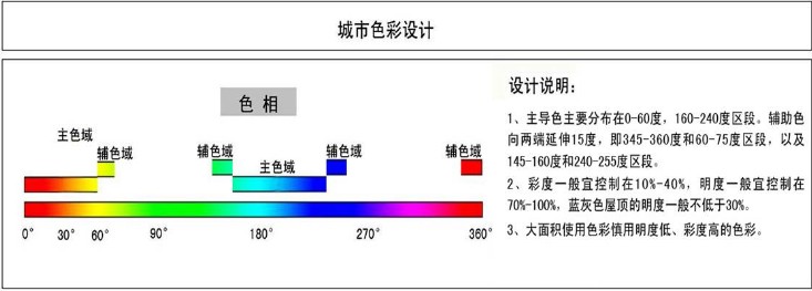 07一般控制区色彩控制指引示例-中.jpg