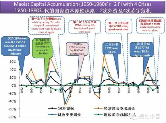 温铁军：经济危机软着陆与中国生态文明-学会资源-中国城市规划网