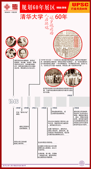 清华大学“人居环境城乡规划路”60周年