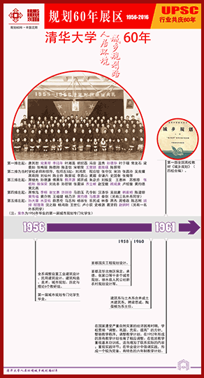 清华大学“人居环境城乡规划路”60周年