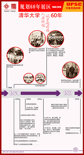 清华大学“人居环境城乡规划路”60周年