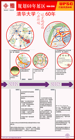清华大学“人居环境城乡规划路”60周年