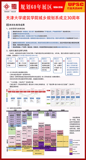 天津大学建筑学院城乡规划系成立30周年