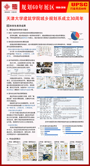 天津大学建筑学院城乡规划系成立30周年