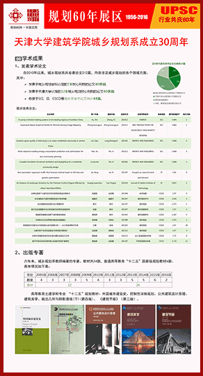 天津大学建筑学院城乡规划系成立30周年