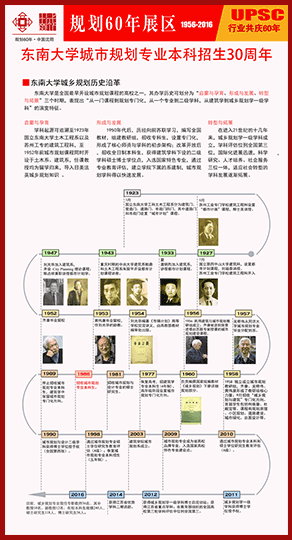 东南大学城市规划专成立30周年