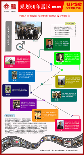 中国人民大学城市与管理系成立10周年