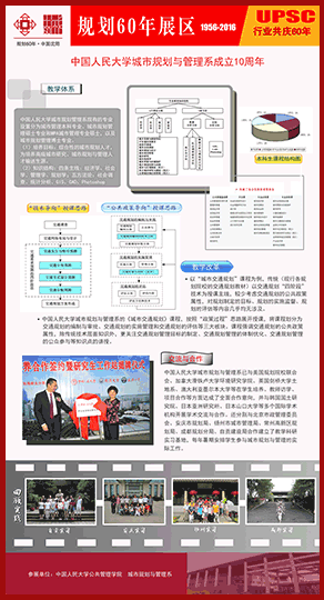 中国人民大学城市与管理系成立10周年